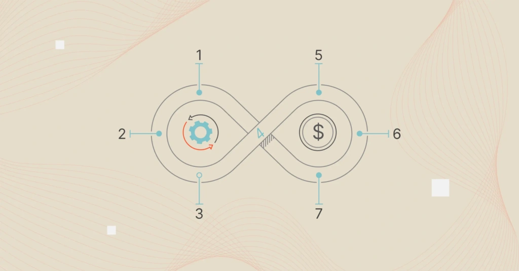 DevOps Lifecycle