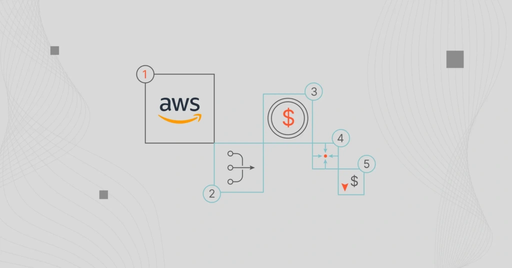 AWS Nat Gateway Costs