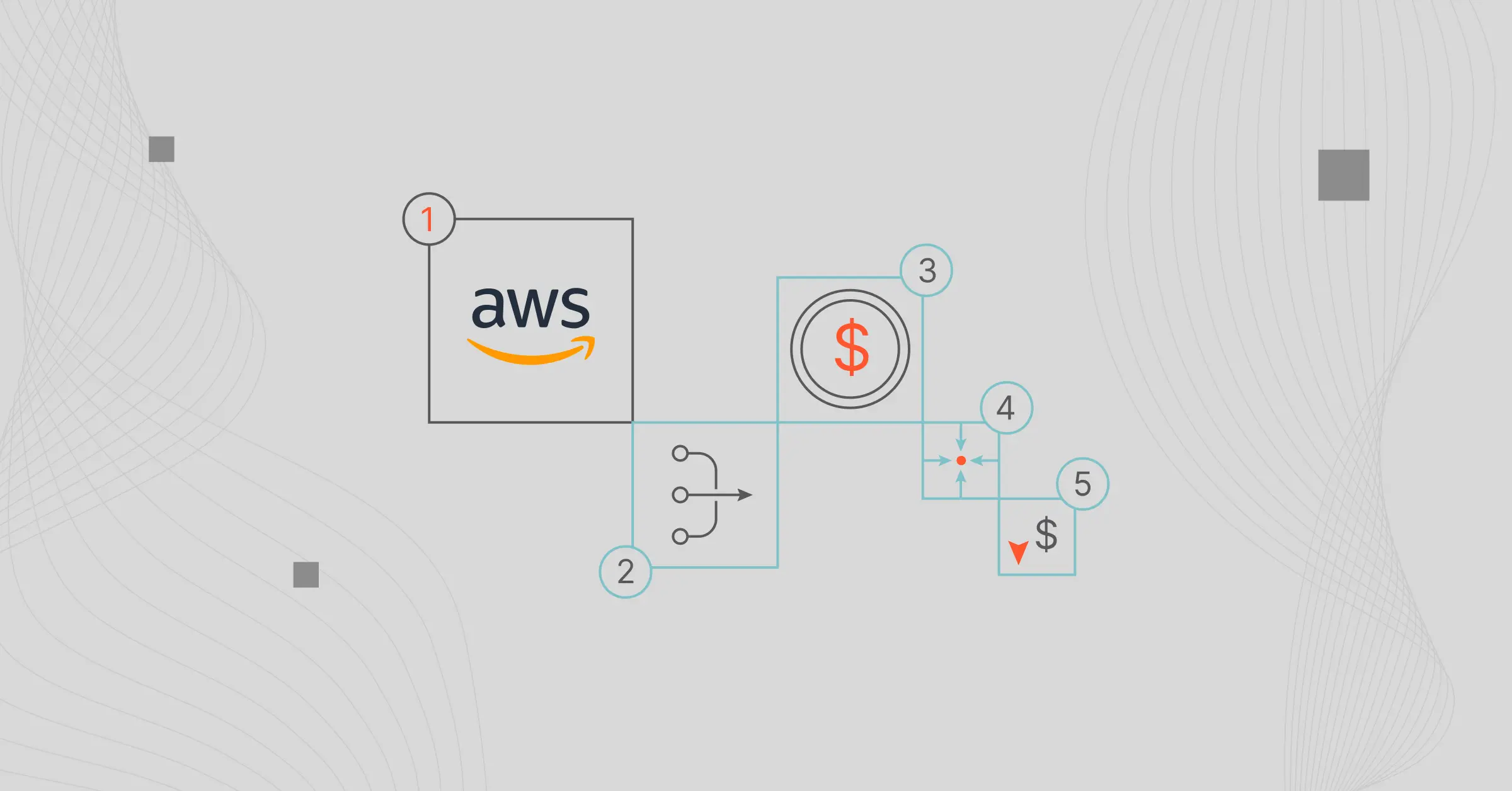 AWS Nat Gateway Costs