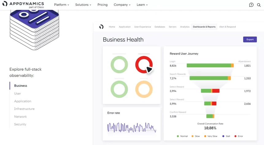 Appdynamics