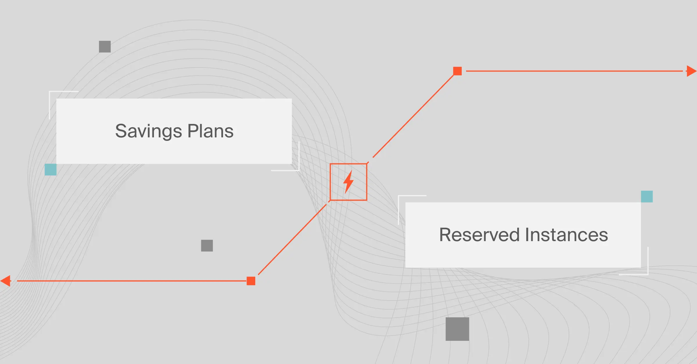 Savings Plans Vs. Reserved Instances