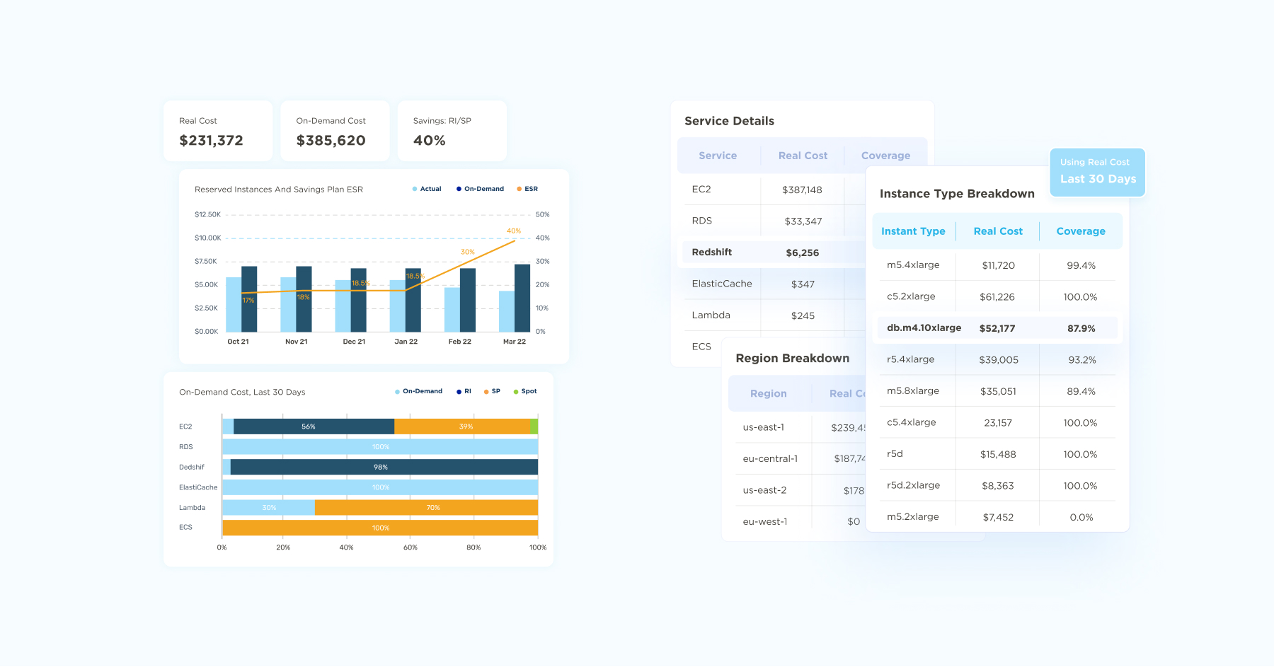 Automated Cost Optimization