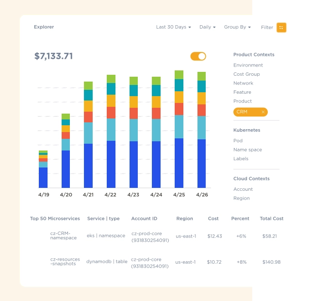 Combine Containerized Costs