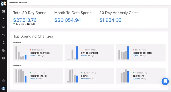 SeatGeek Case Study Chart