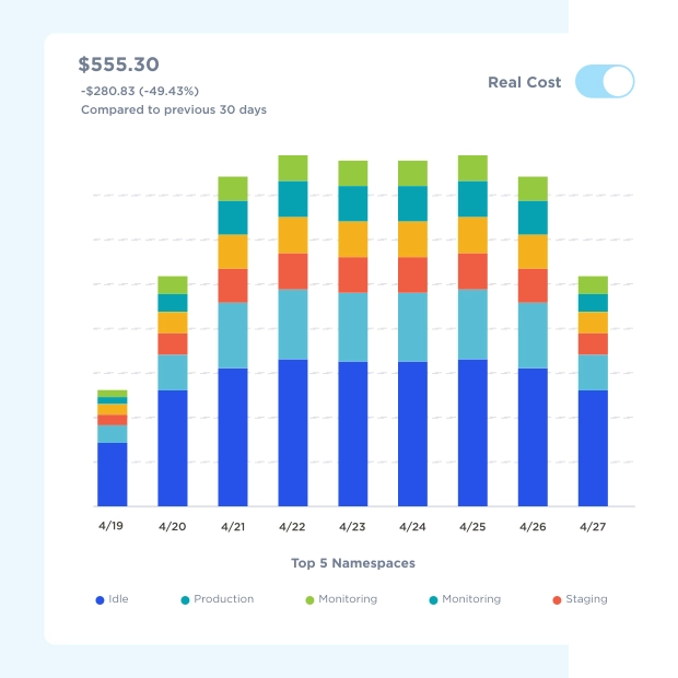 Track Idle Cost