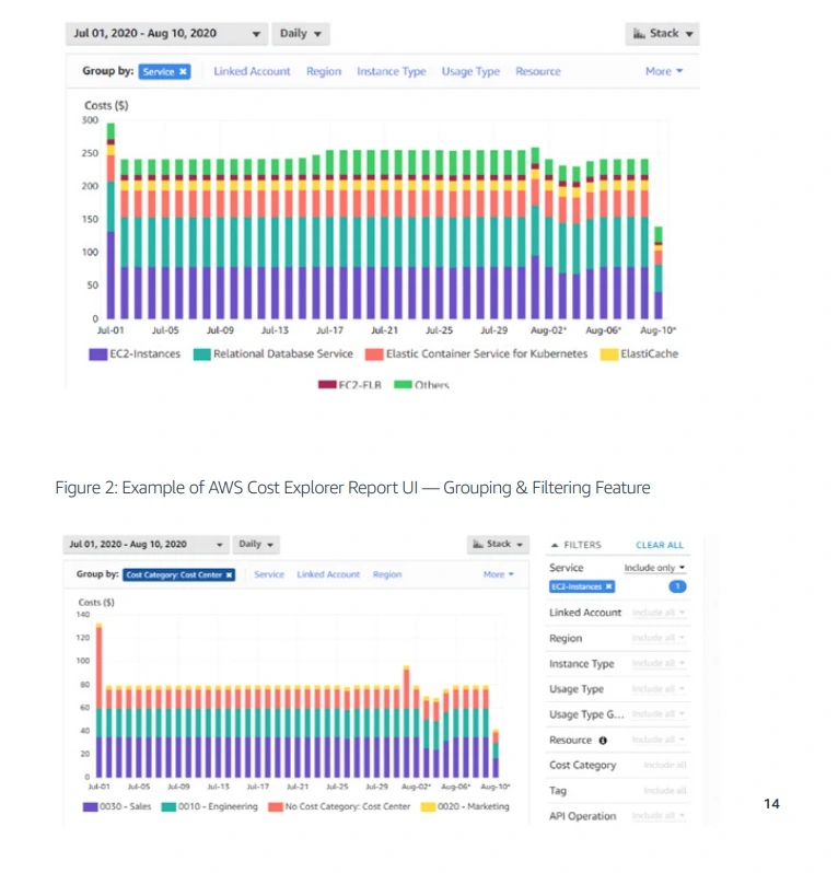 AWS Cost Explorer