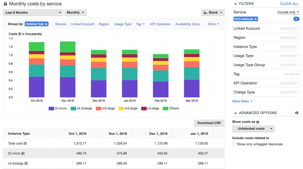 aws cost explorer