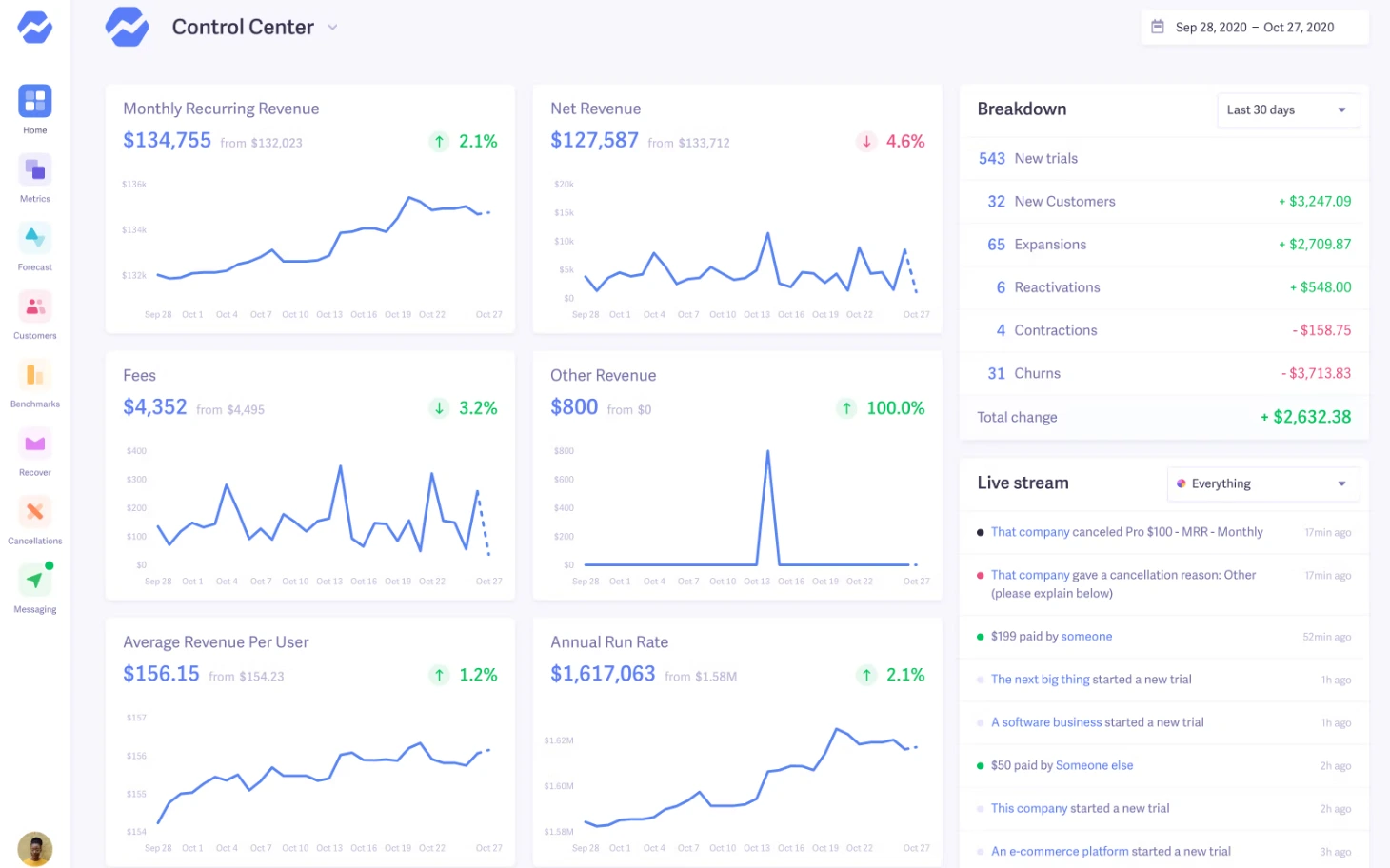 Baremetrics