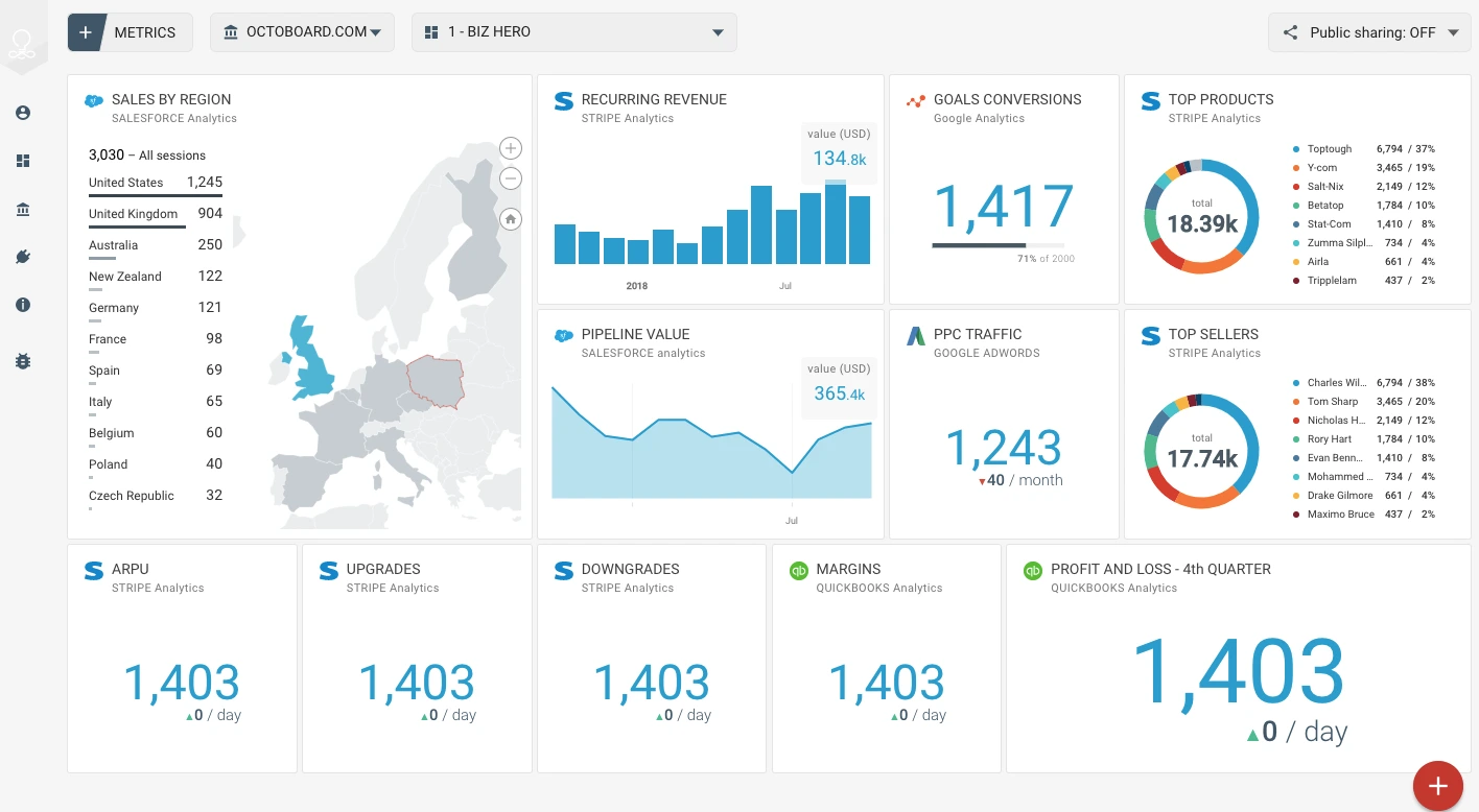 ChartMogul