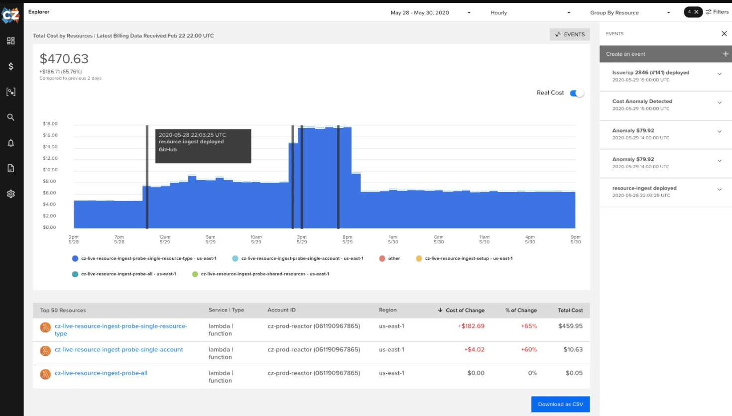 CloudZero Cost per Deployment