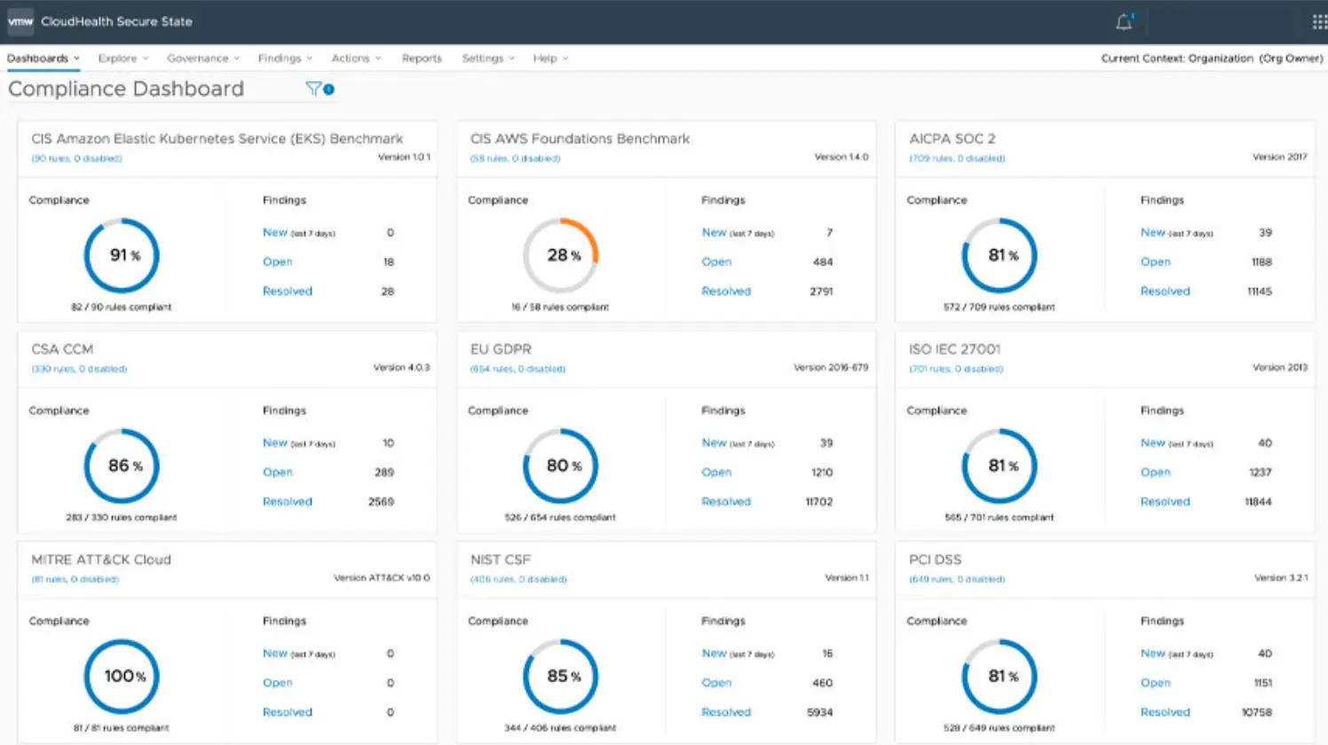 Compliance Dashboard