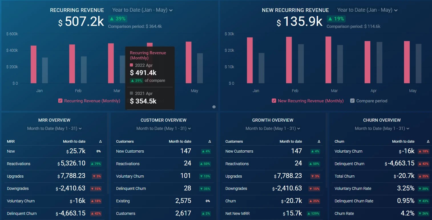 databox