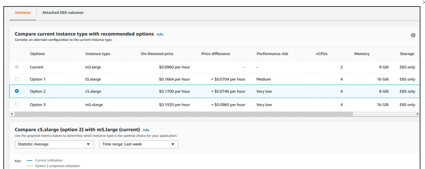 EC2 instance