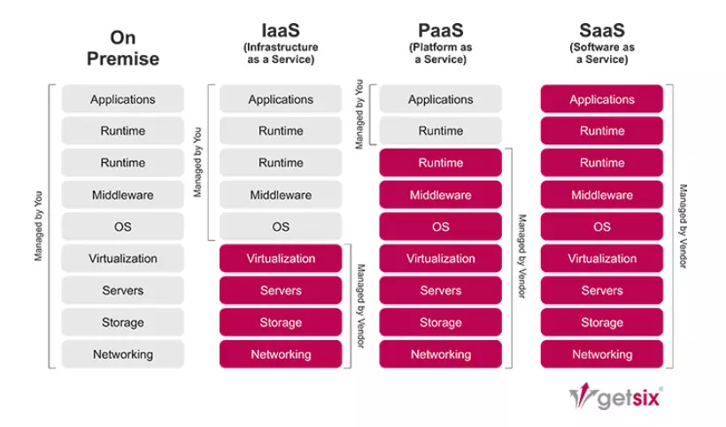 Building the Next Evolution of Cloud Networks at Slack - Slack