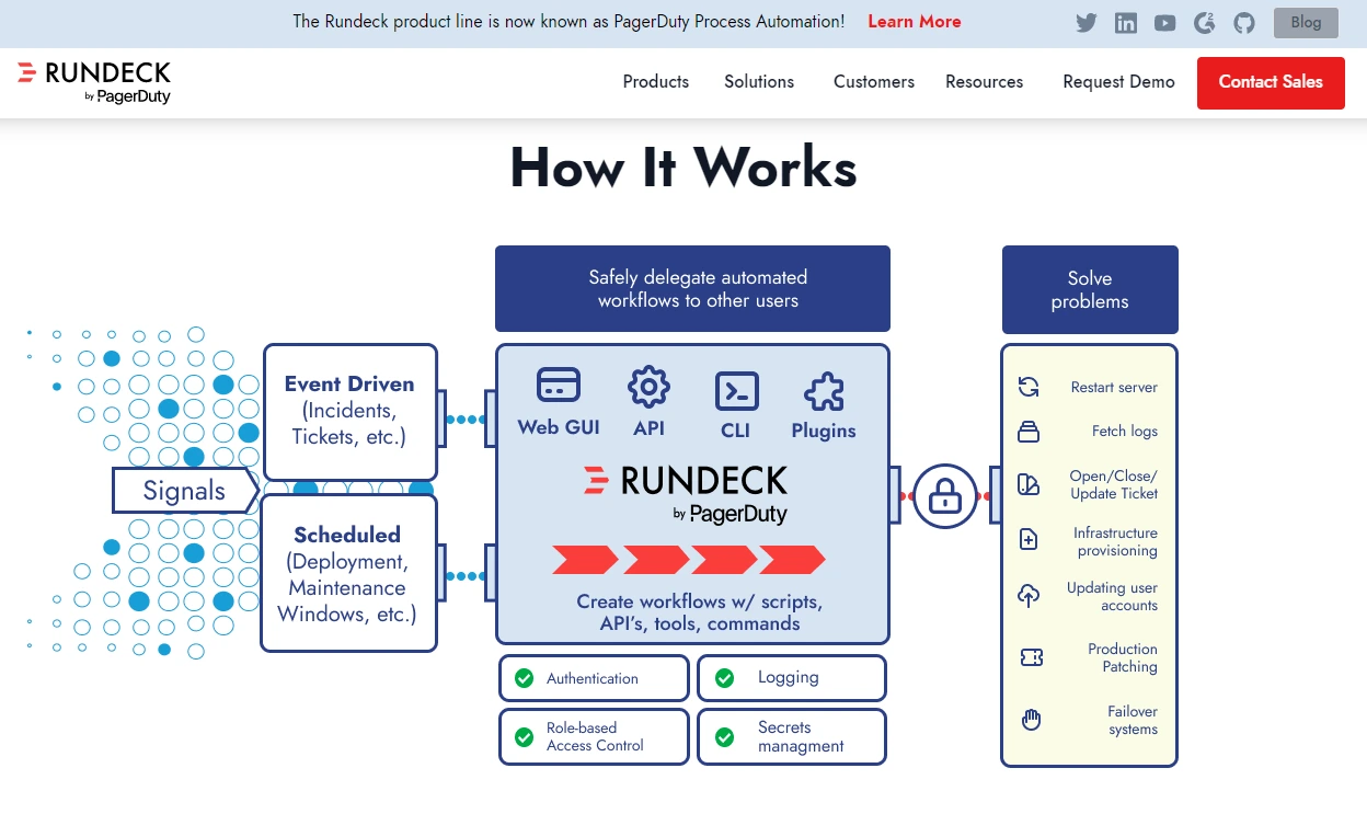 RunDeck