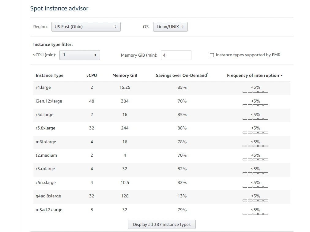 Spot Instance Advisor