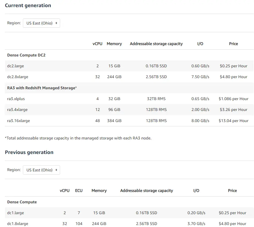 Amazon Redshift Pricing Calculator