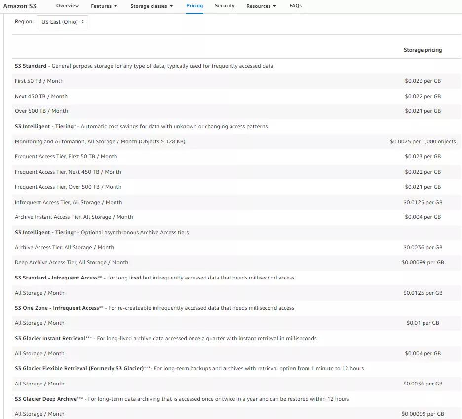 amazon s3 pricing