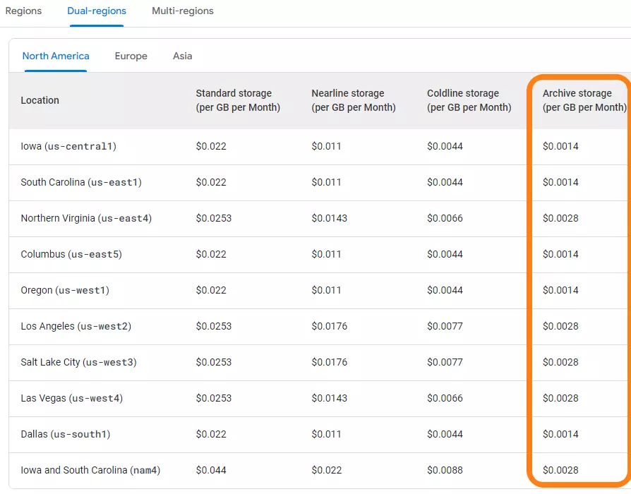 Pricing Table