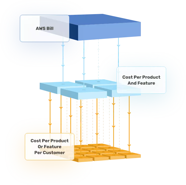 AWS Bill Diagram