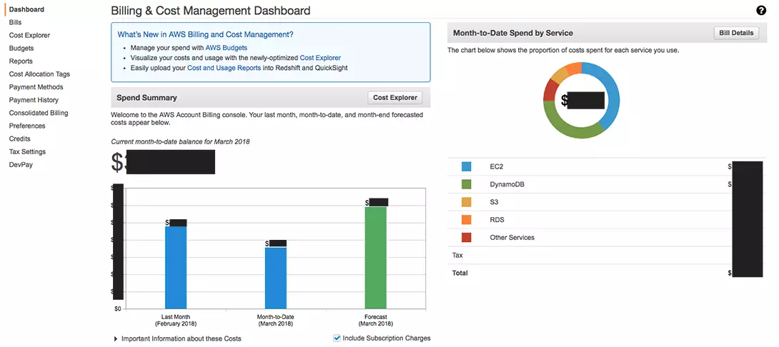 AWS Billing Manager