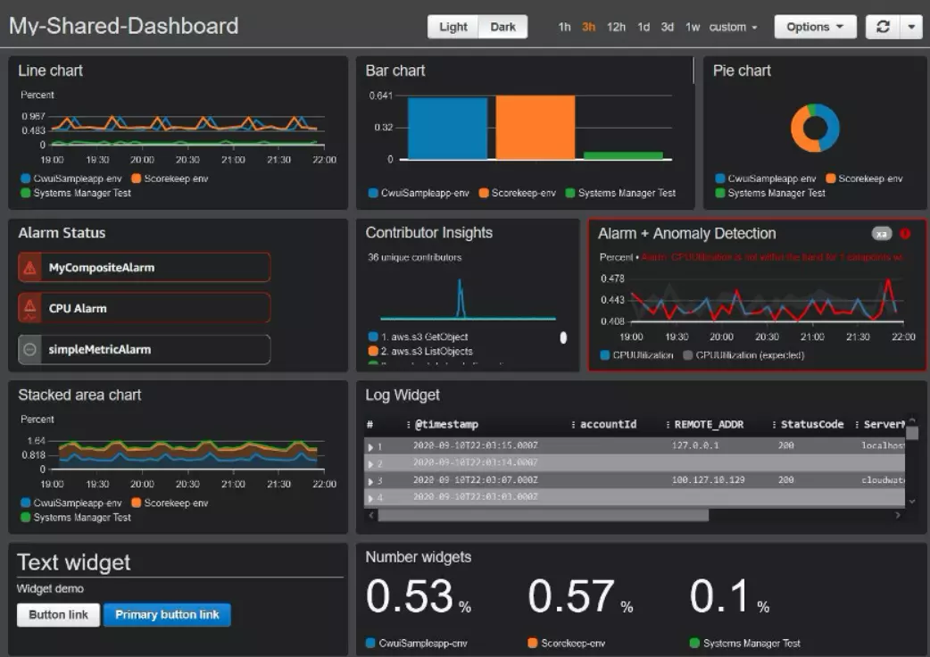 AWS CloudWatch Logs