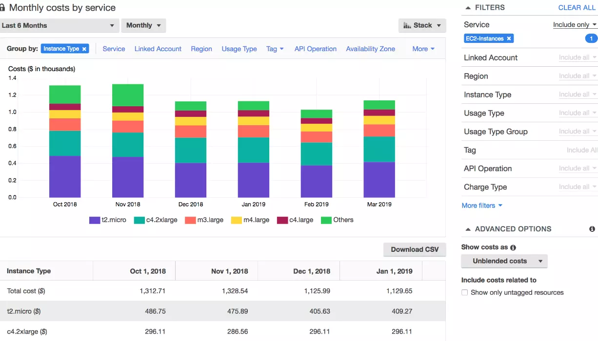 aws cost explorer
