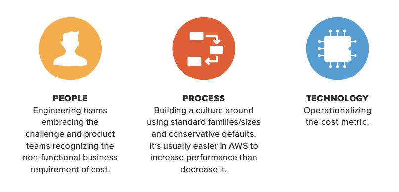 AWS cost management - CloudZero