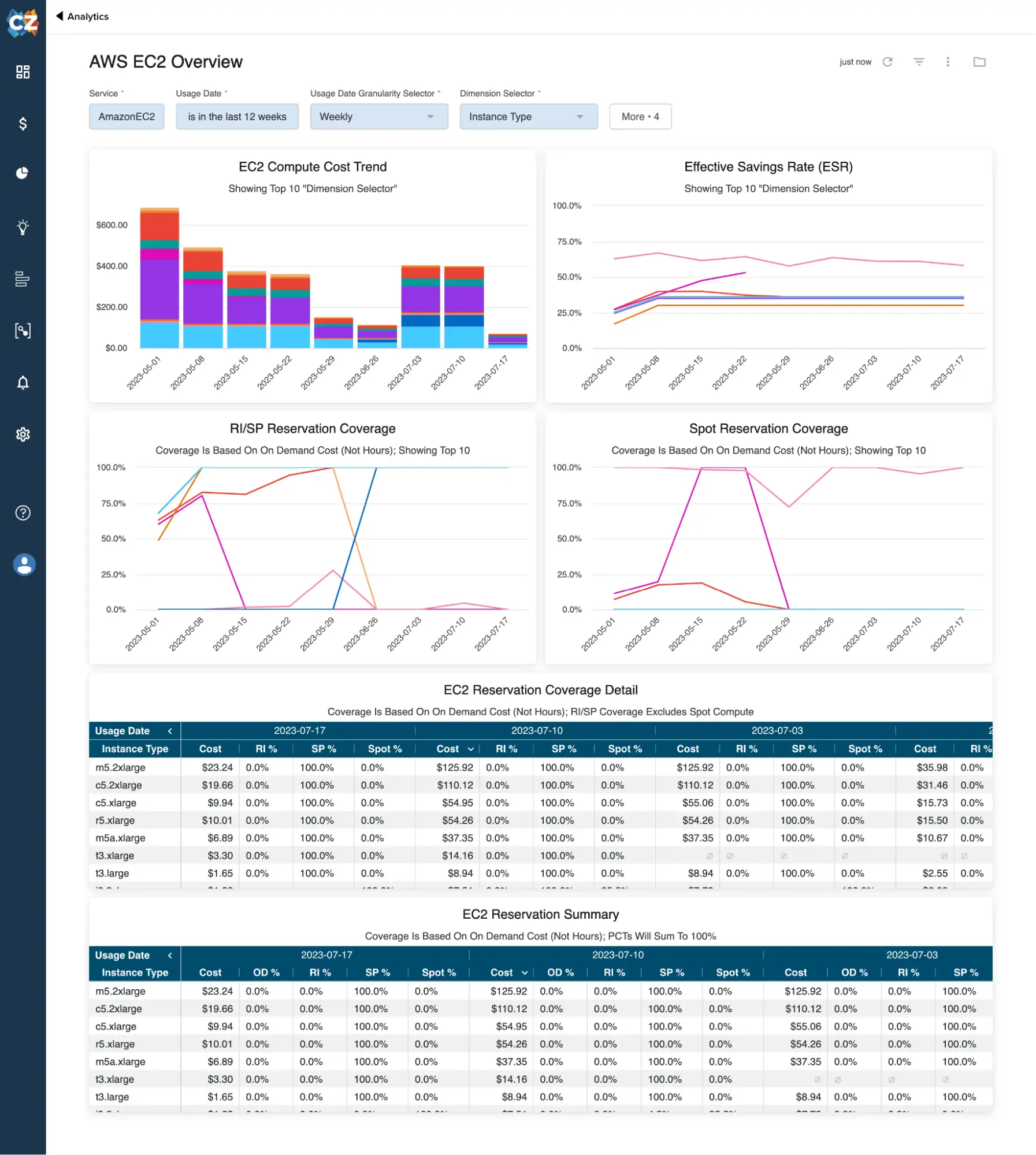 AWS EC2 Overview