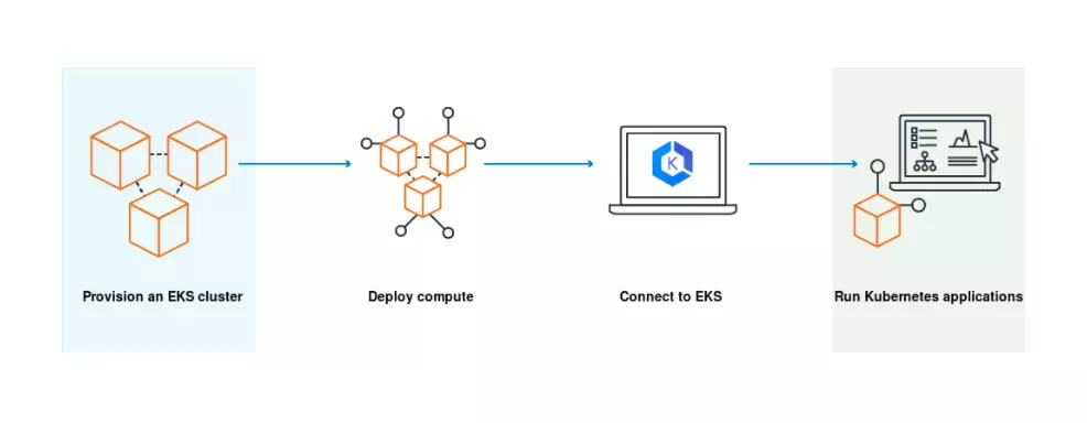 AWS EKS Platform