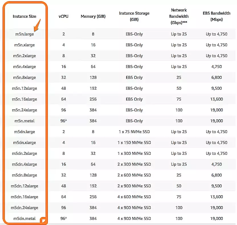 aws instances