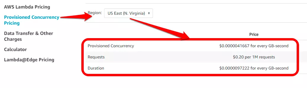 AWS Lambda Pricing