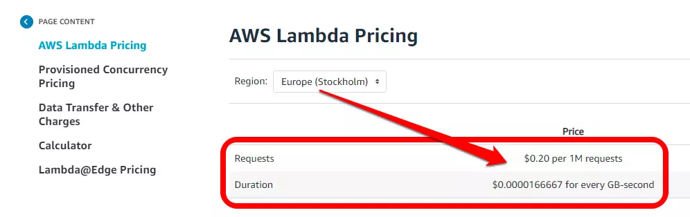 AWS Lambda Pricing