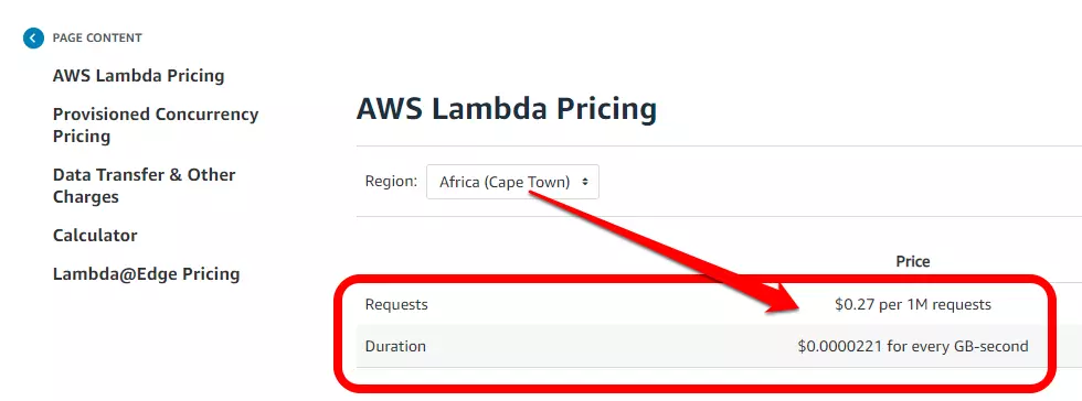 AWS Lambda Pricing