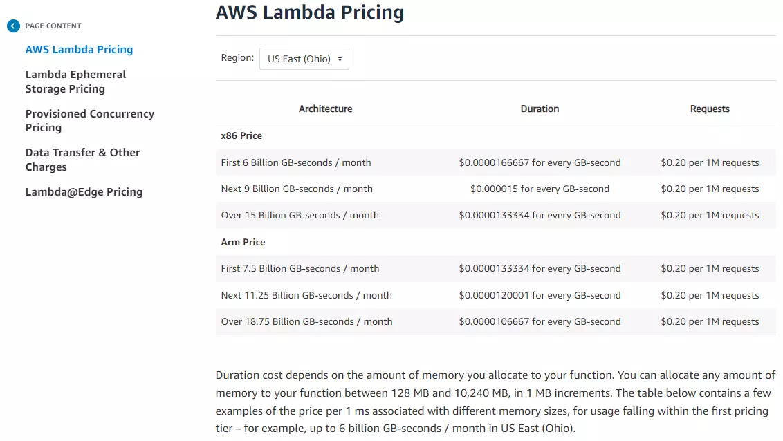 AWS Lambda Pricing