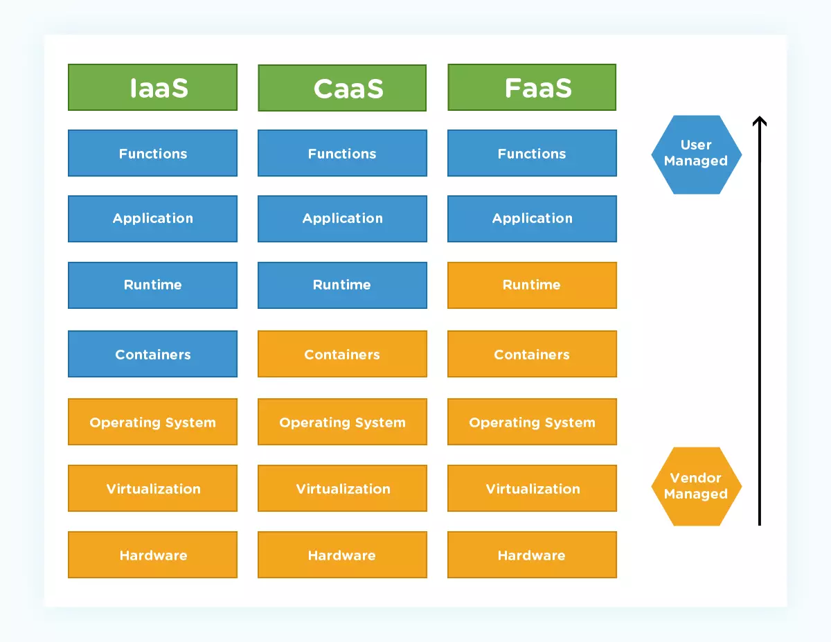 AWS Lambda