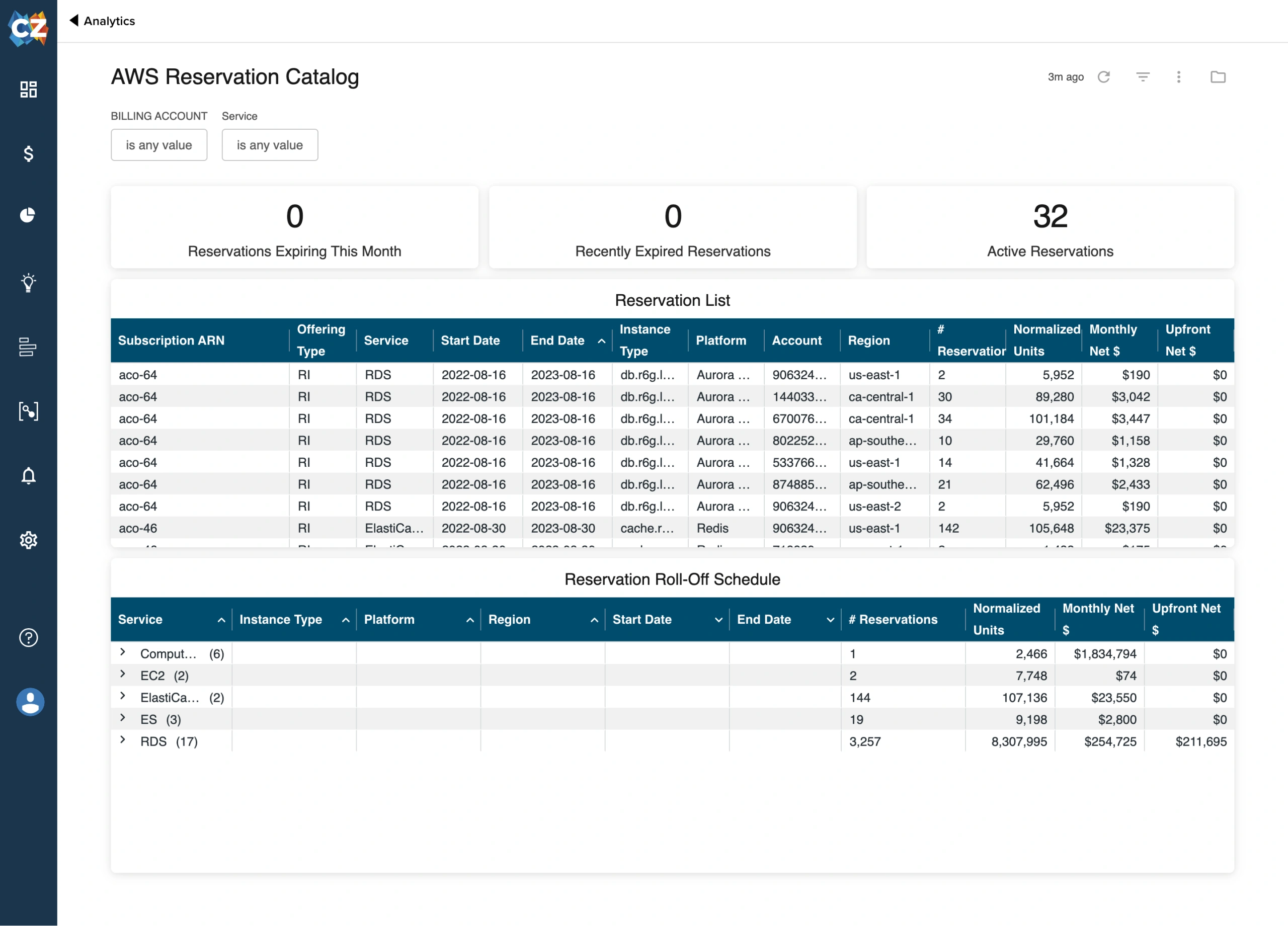 AWS Reservation Catalog