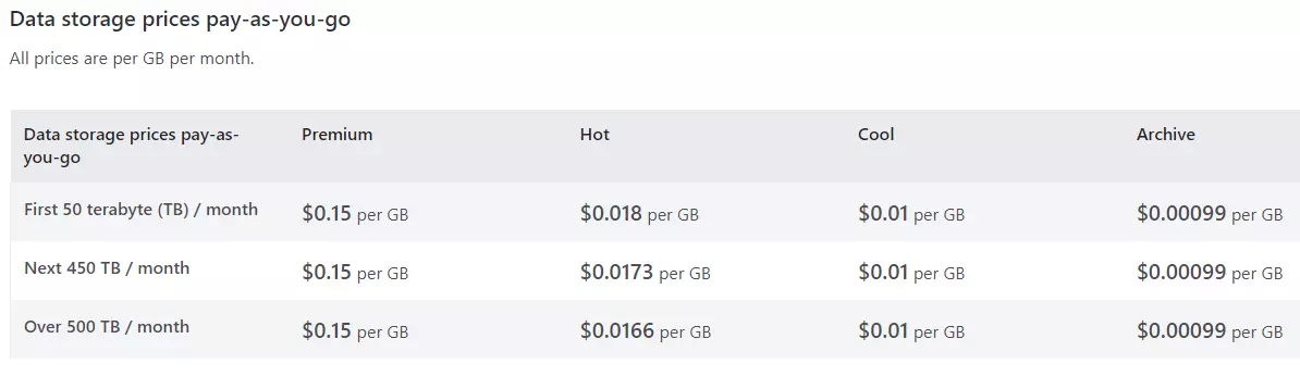 Pricing Table