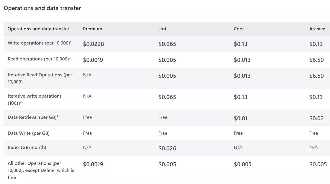 Pricing Table