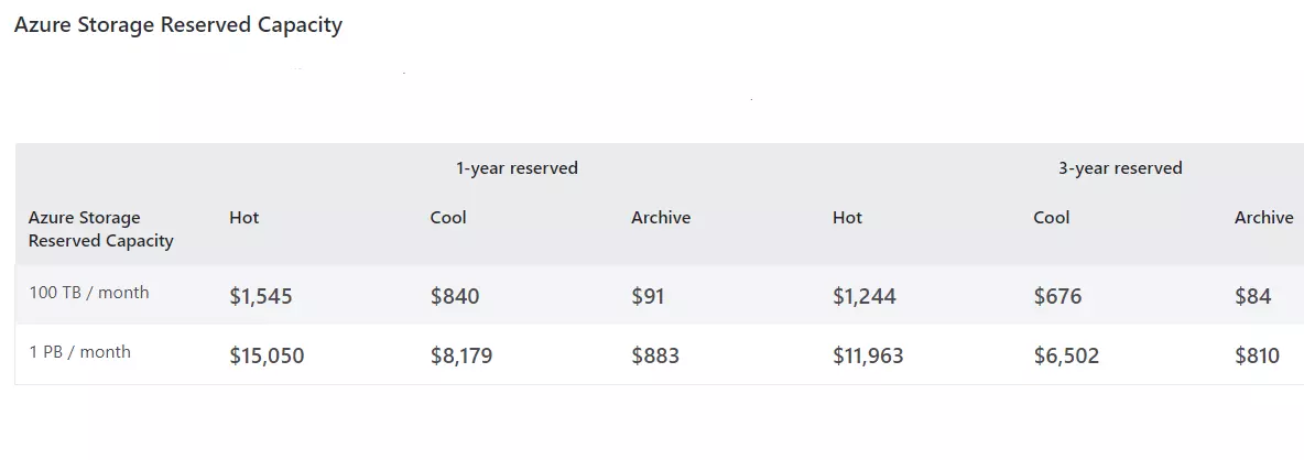 Pricing Table