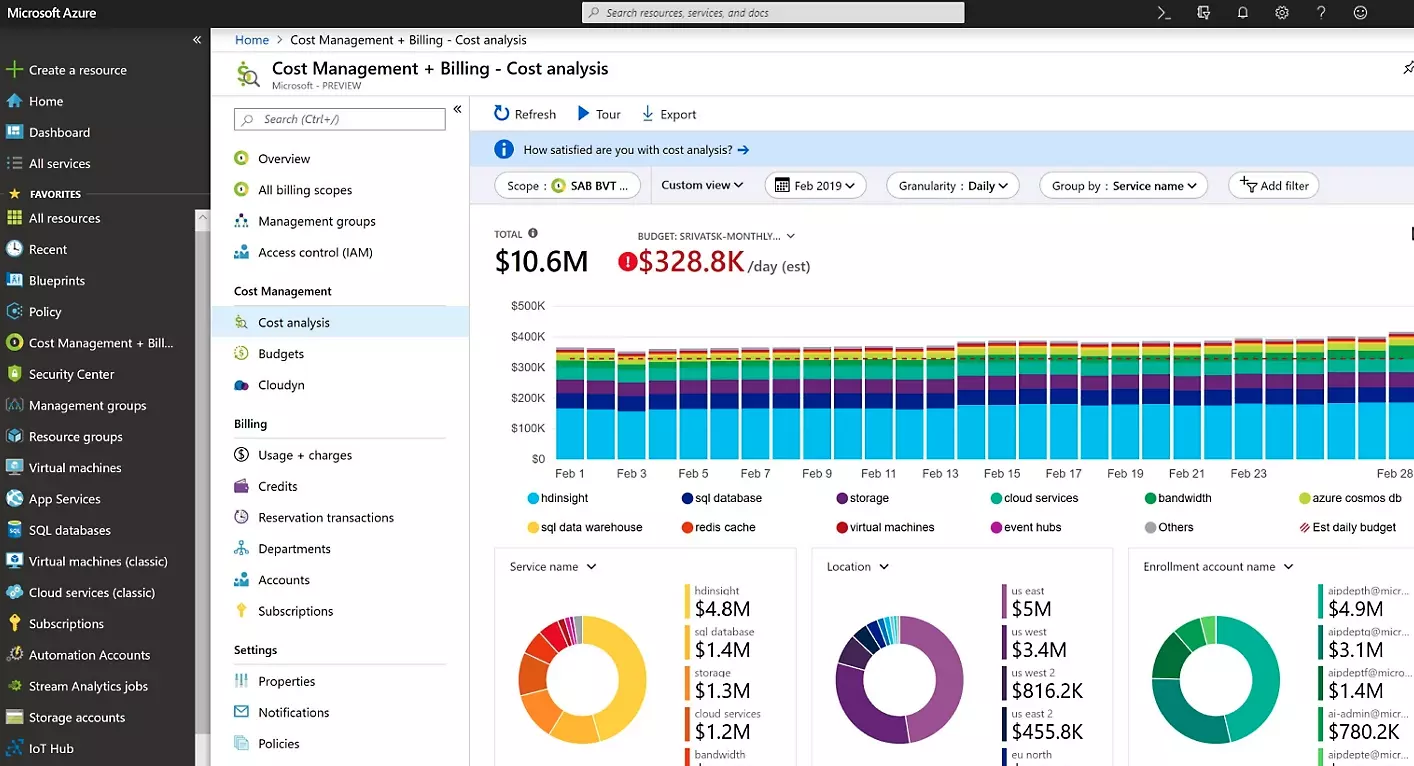 azure cost management