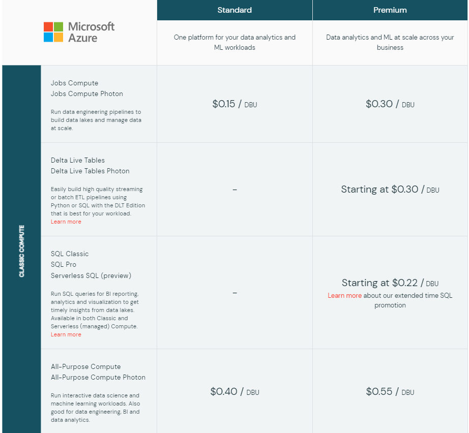 Pricing Table