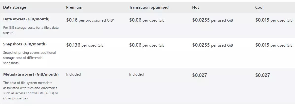 Pricing Table