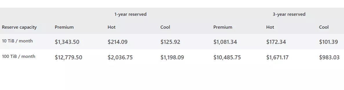 Pricing Table