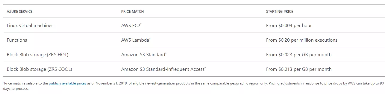 Azure price match guarantee