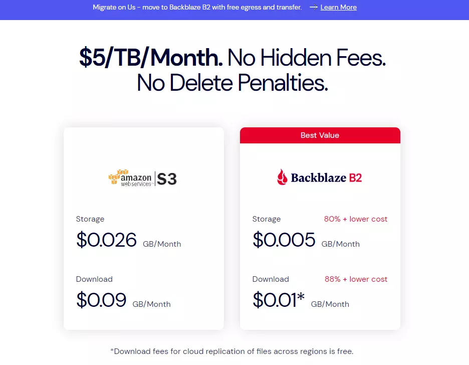 backblaze pricing