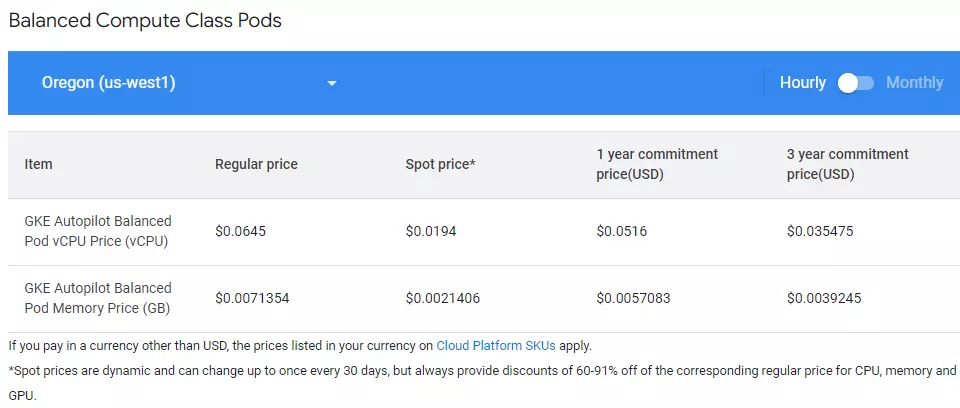 Pods Pricing