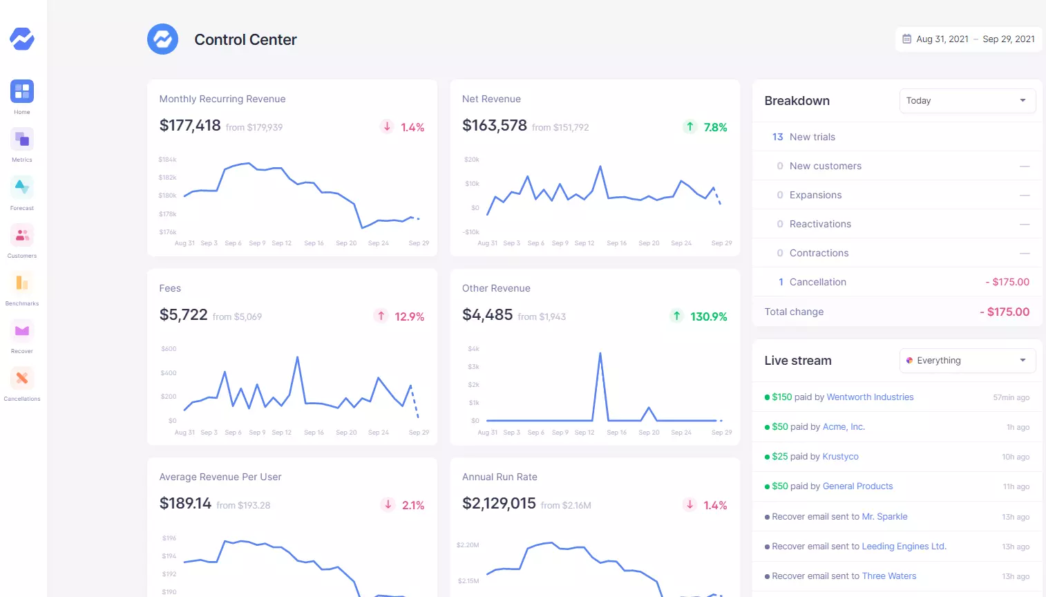 baremetrics