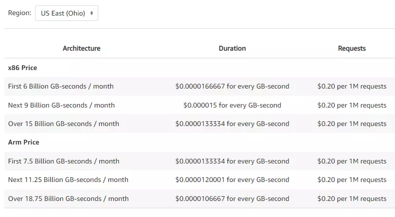 Billing Table