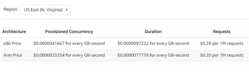 Pricing Table